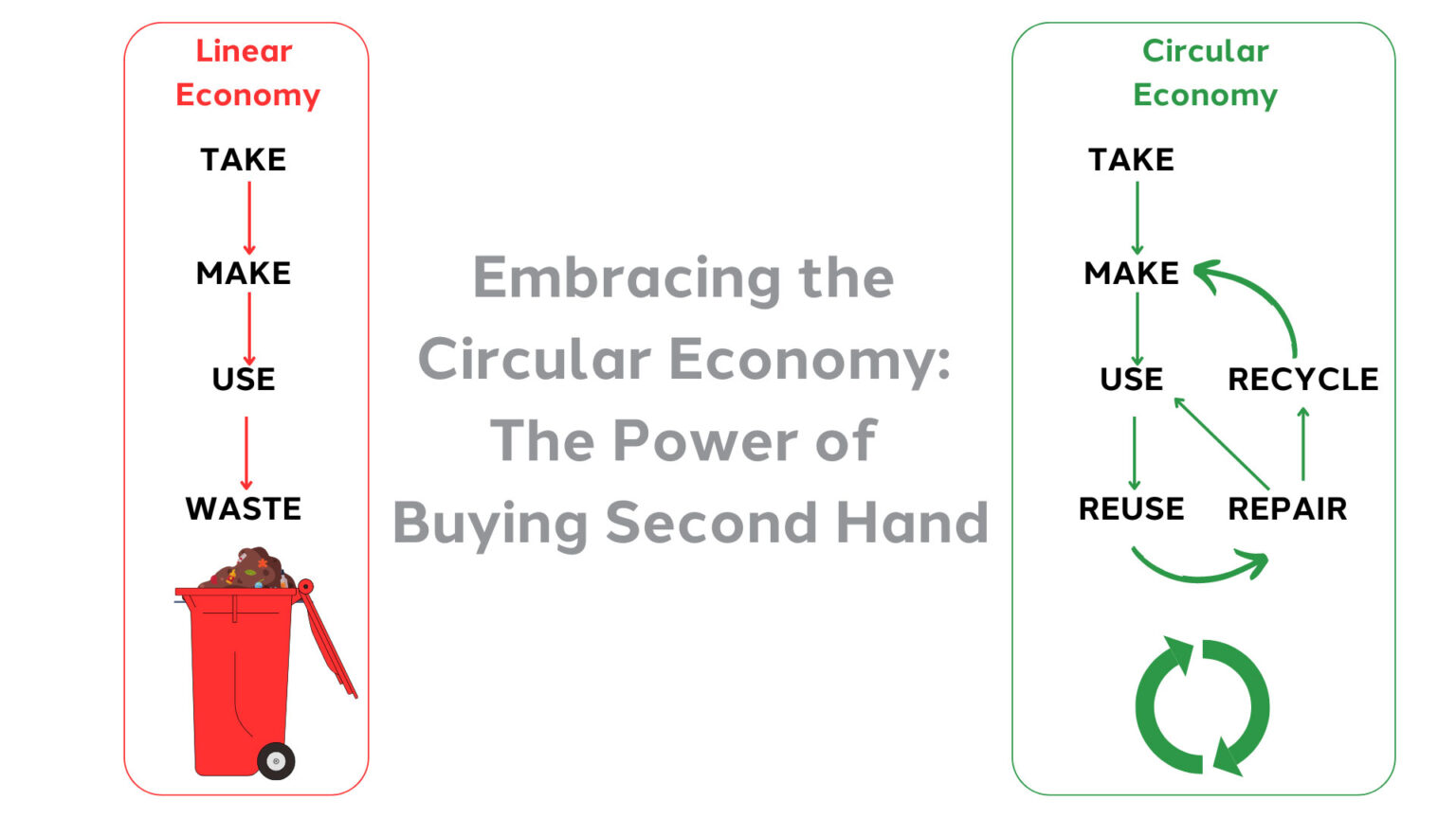 Embracing The Circular Economy The Power Of Buying Second Hand Resource Recovery