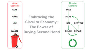 Embracing-the-Circular-Economy-The-Power-of-Buying-Second-Hand